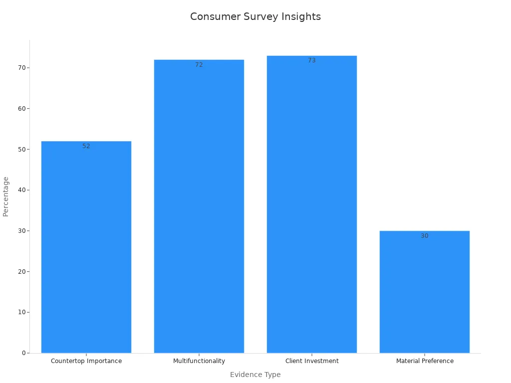 consumer survey insights