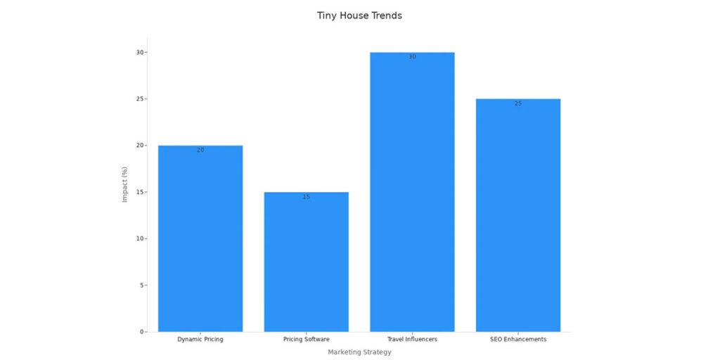 tiny house trends