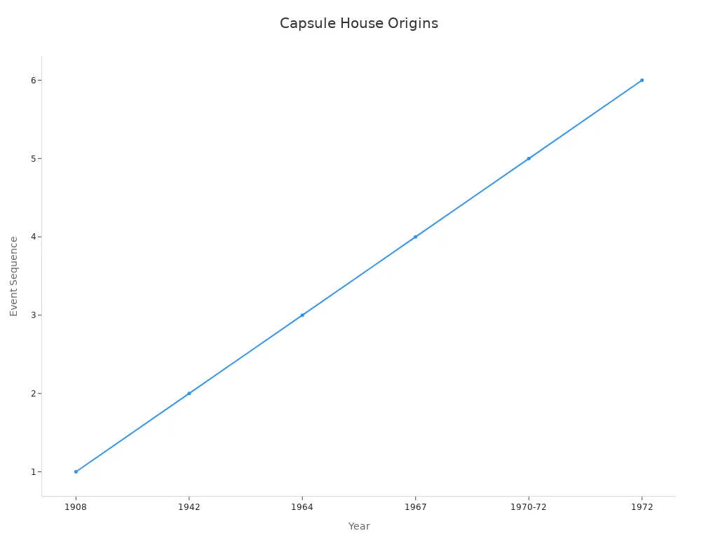 Capsule Home Original