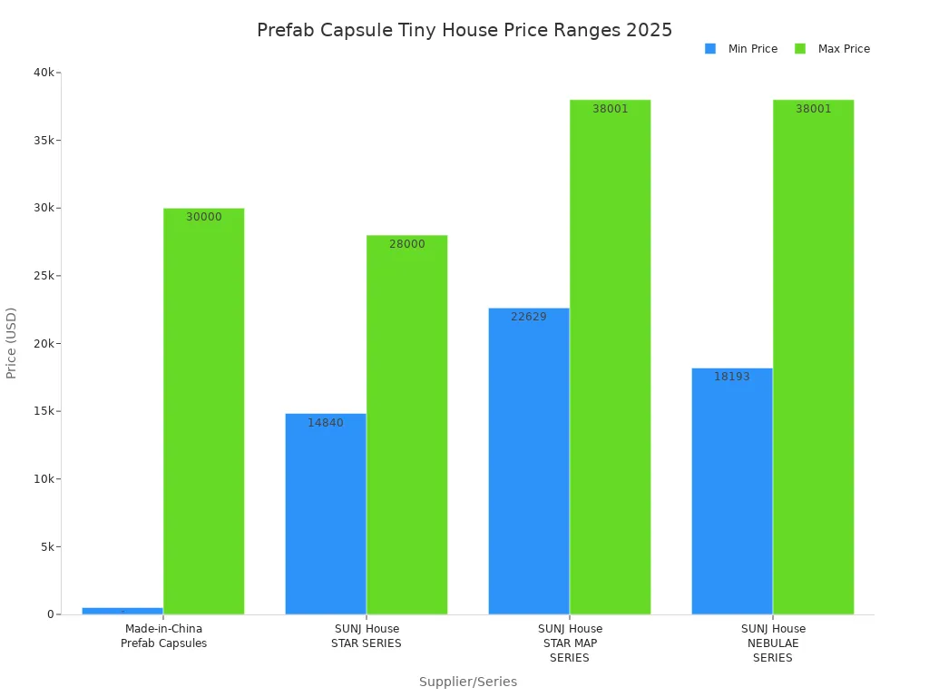 prefab capsule tiny house price ranges