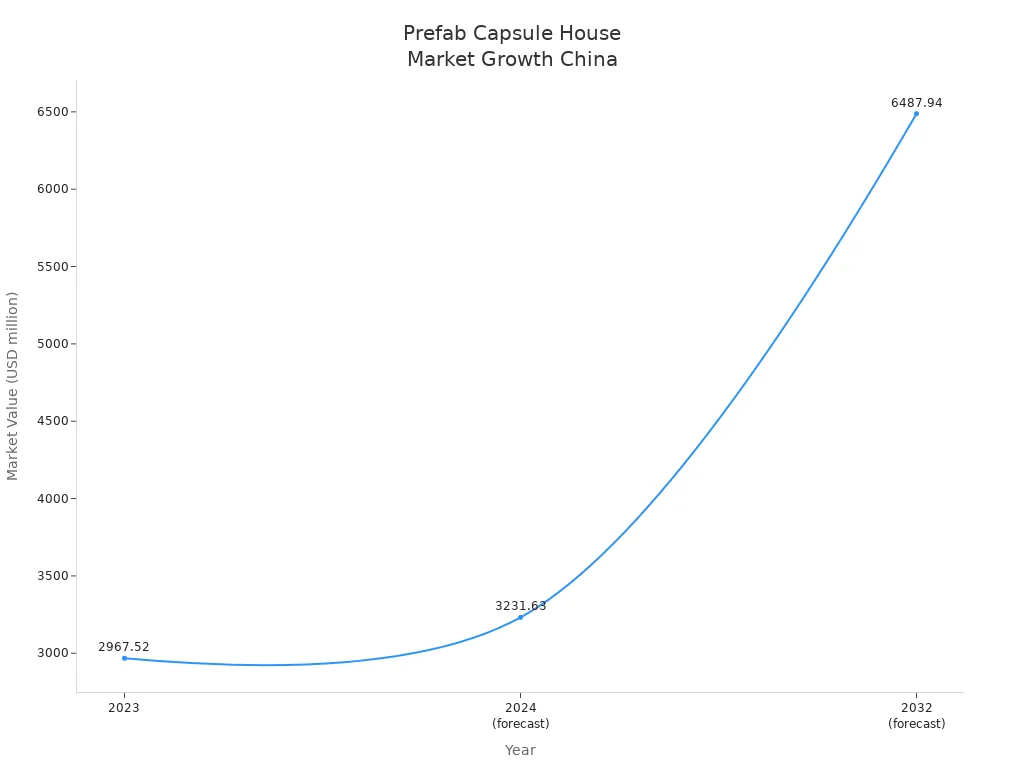 prefab capsule house market growth china