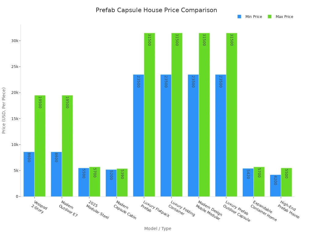 prefab capsule house price comparison
