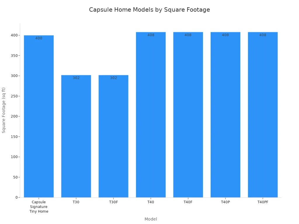 Capsule home models by square footage