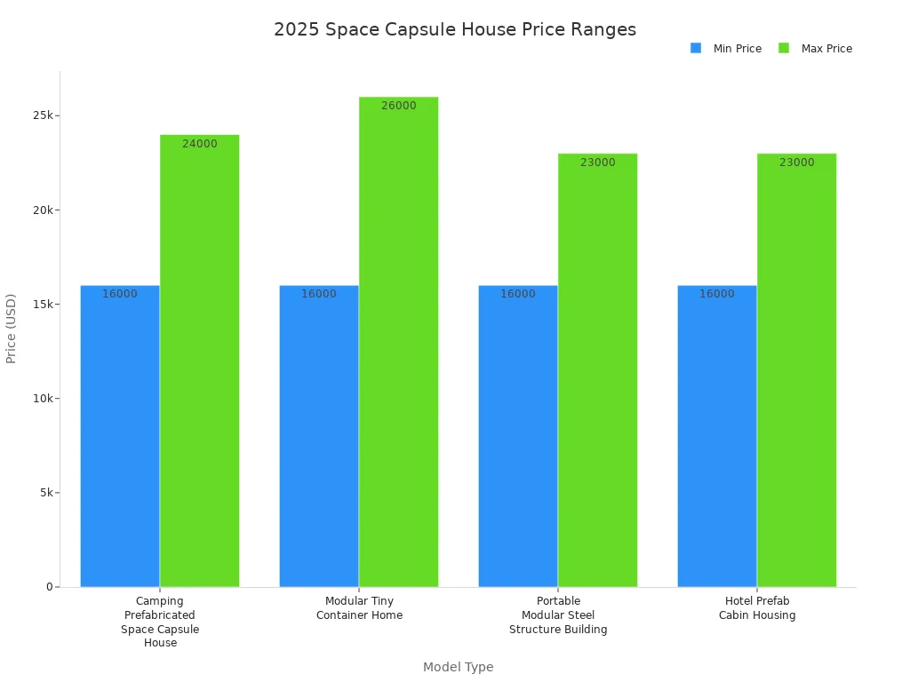 Space Capsule House Price Ranges