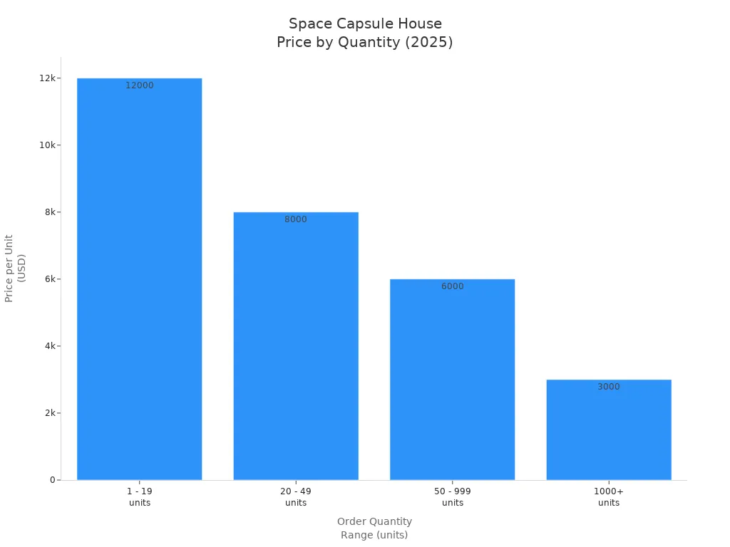 Space Capsule House Price By Quantity