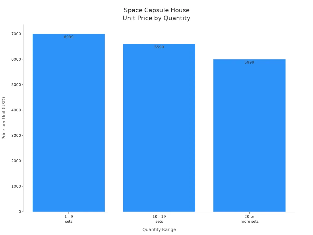 Space Capsule House Unite Price by Quantity