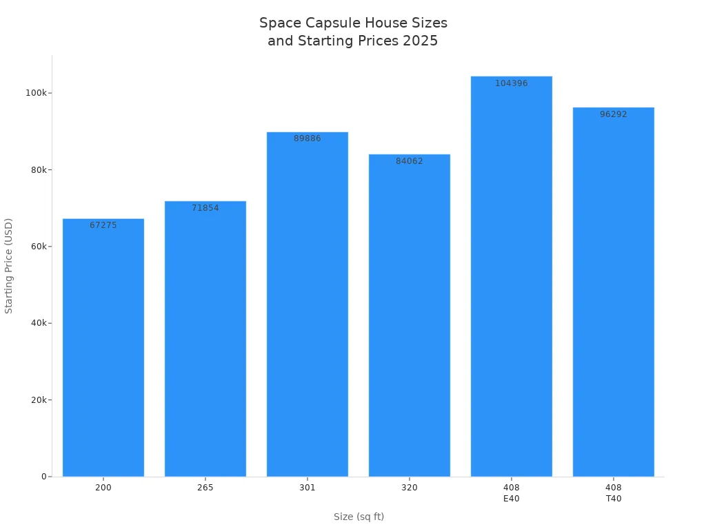 Space Capsule House Sizes and Starting Prices