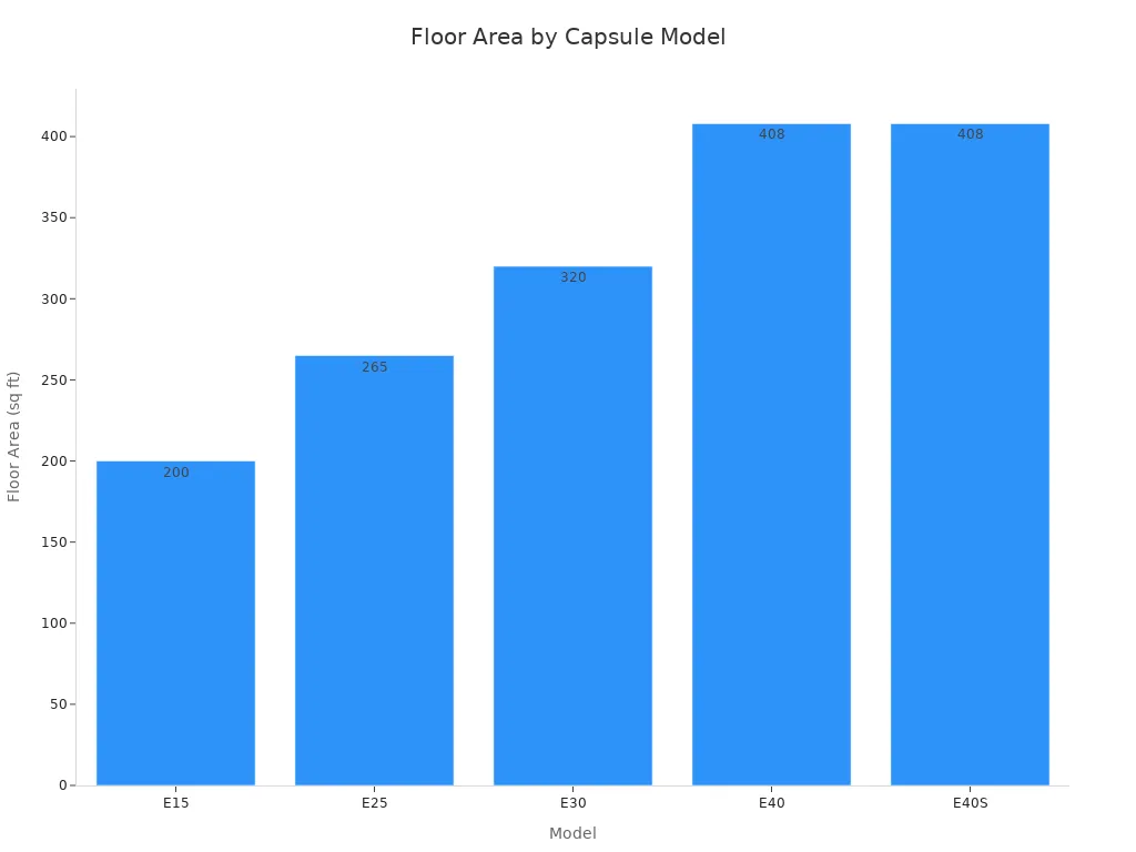 floor area of space capsule house models