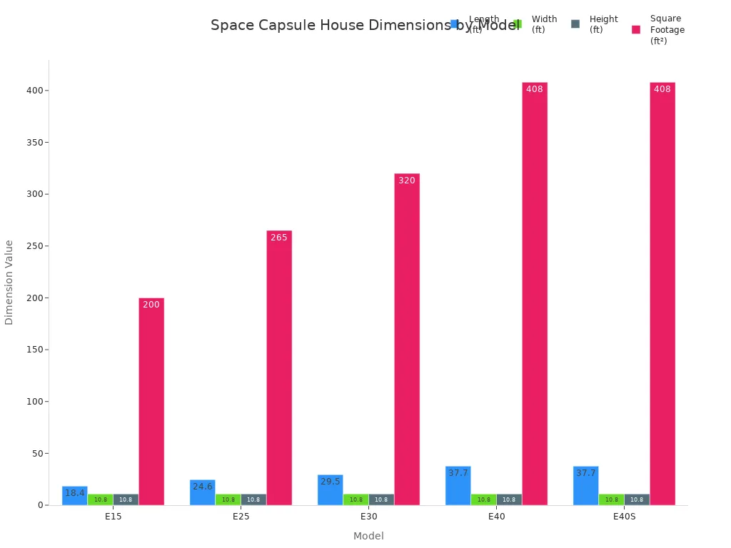 Space Capsule House Dimensions