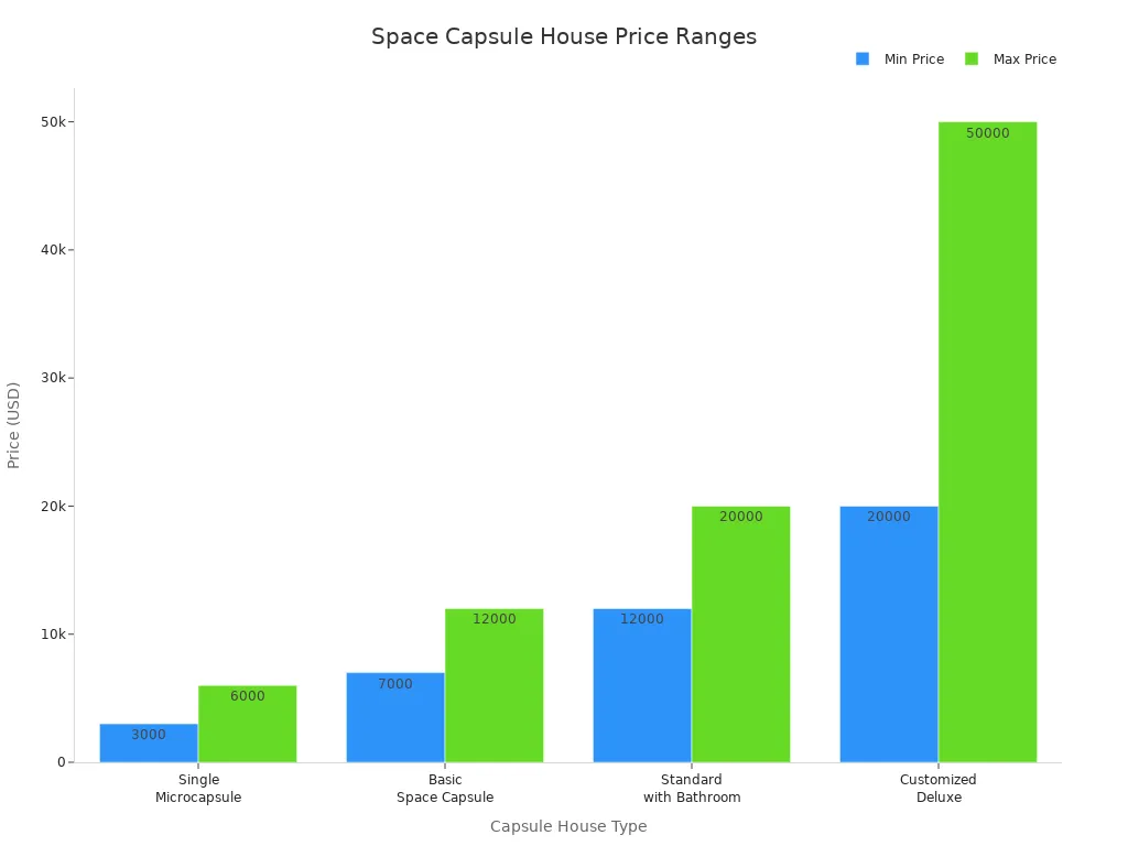 Space Capsule House Price Ranges