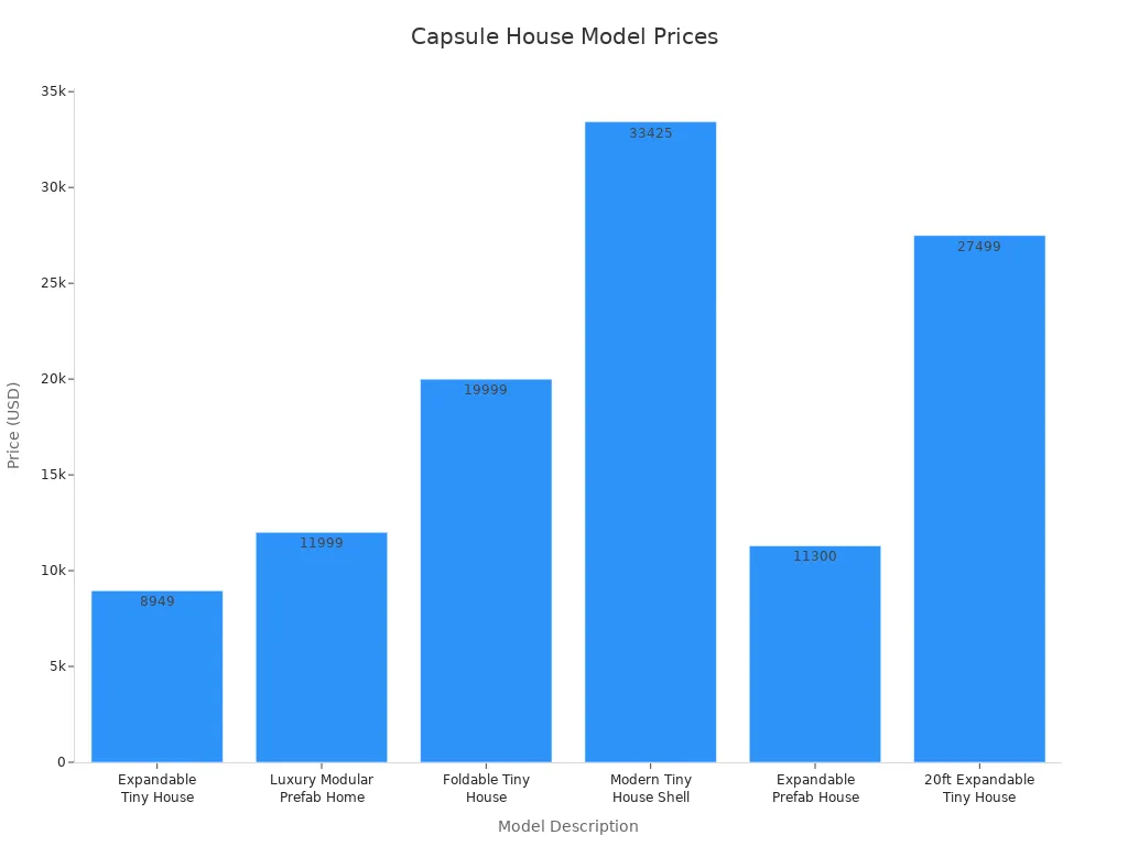 Capsule House Model Prices
