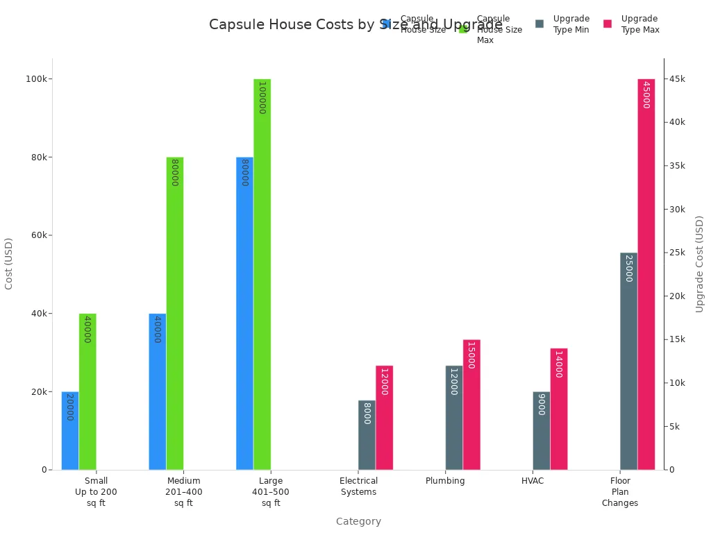 capsule house costs by size and interior upgrade type