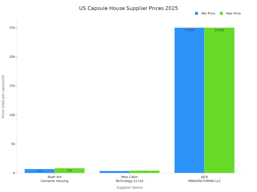 US capsule house suppliers Prices