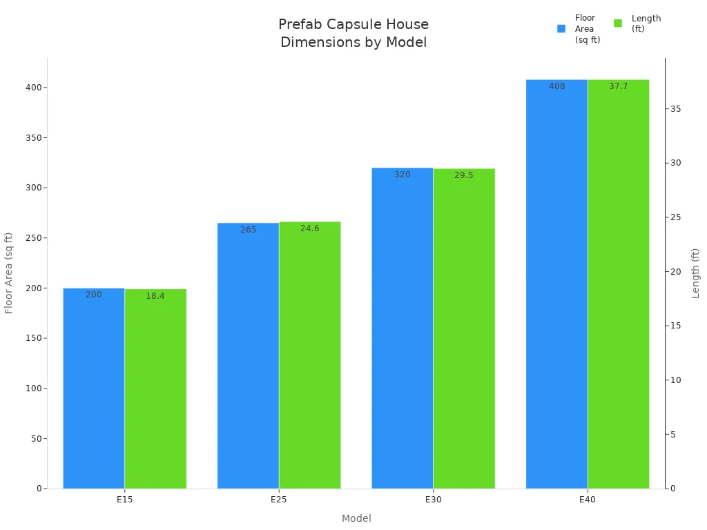 Prefab Capsule House Dimensions by Model