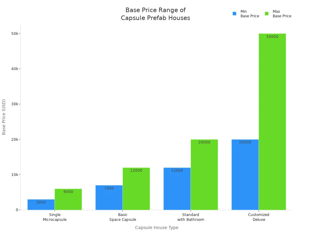 Base Price Range of Capsule Prefab Houses