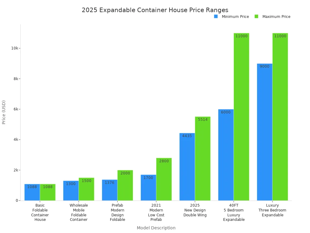 2025 expandable container house price ranges