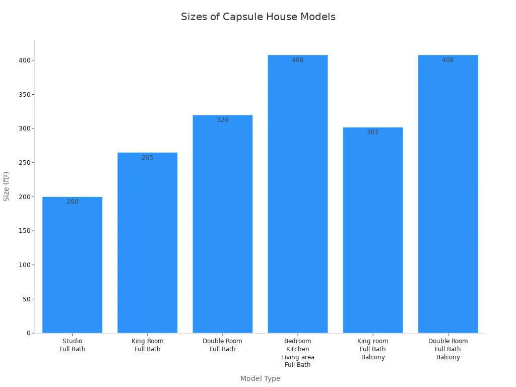 Bar chart comparing the sizes of different minimalist capsule house models in tourist resorts