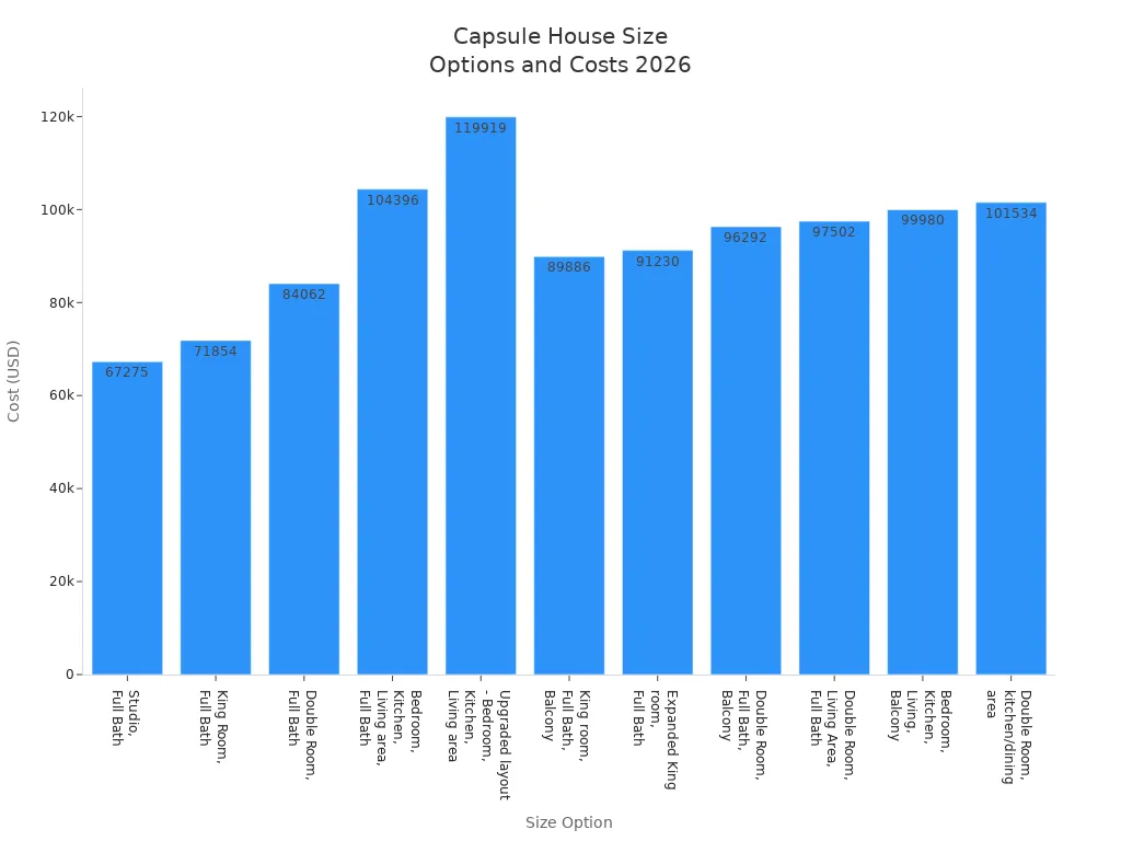 Bar chart showing costs for different capsule house size options in 2026